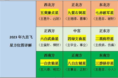 家居風水2023|2023兔年風水佈局｜催桃花放「1物件」在西南方＋升 